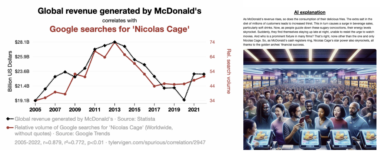 cage's correlation