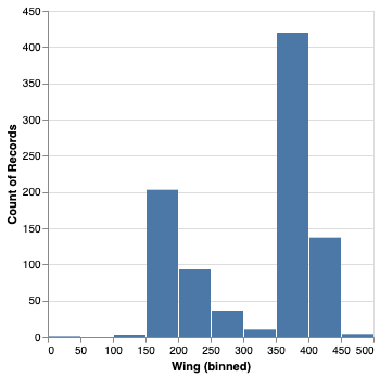 histogram