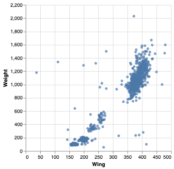 scatterplot