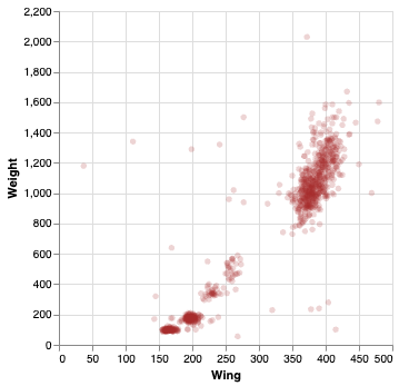 scatterplot with custom color and opacity