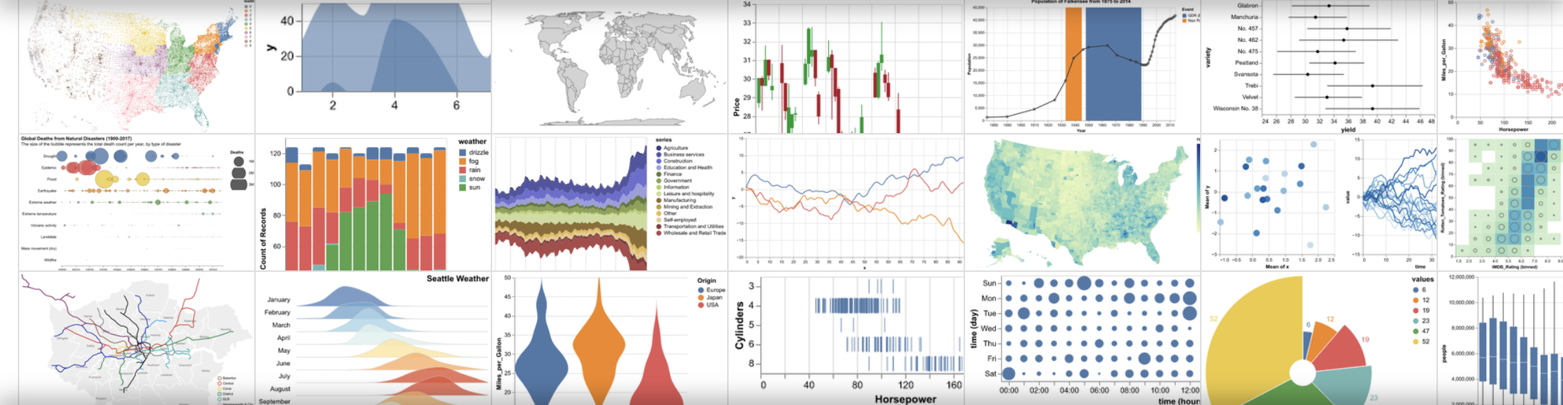 Multiple plots via Altair