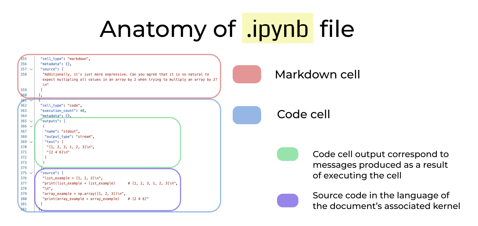 examples of jupyter notebook cell structure