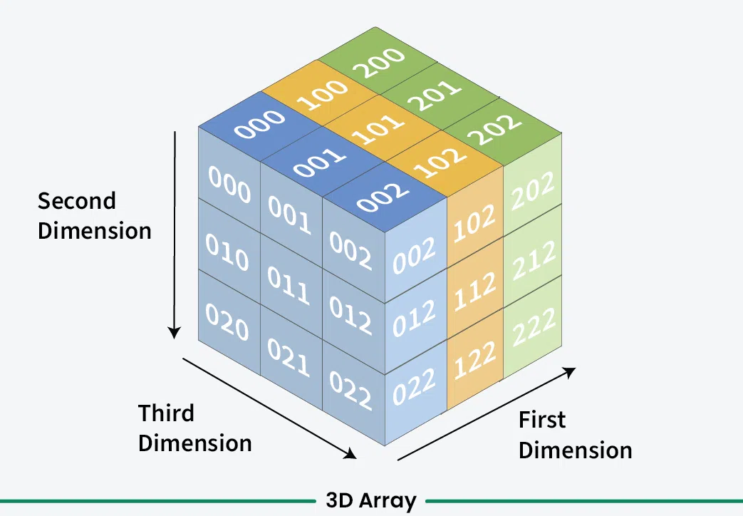 example of a 3d numpy array visualised as a cube