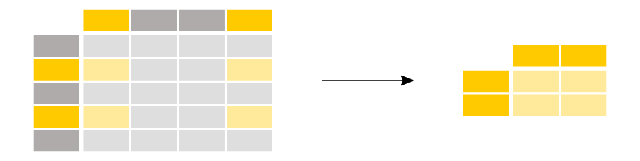 example of filtering operation